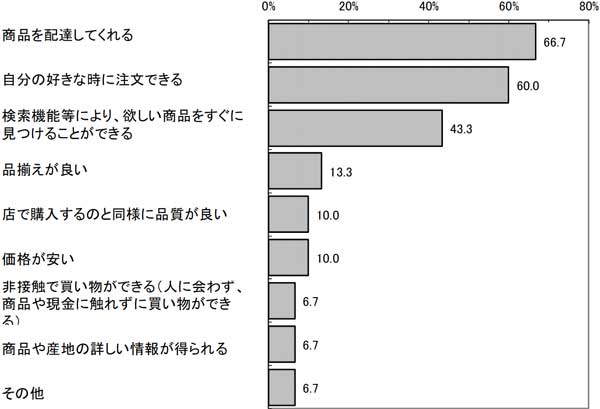 グラフの画像