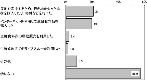 グラフの画像