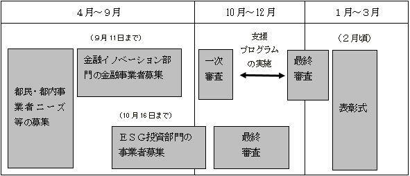 スケジュールの画像