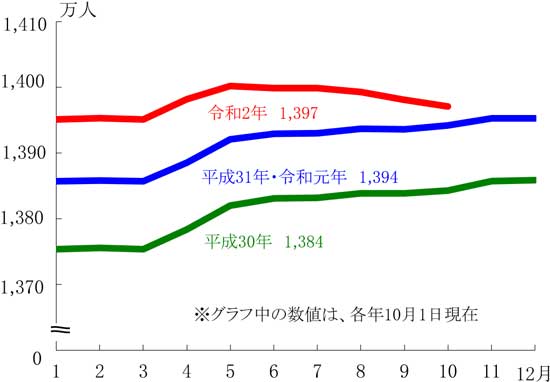 グラフの画像1