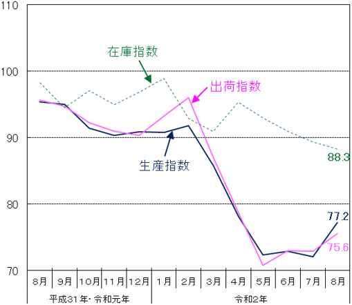 グラフの画像