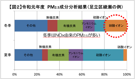 グラフの画像2