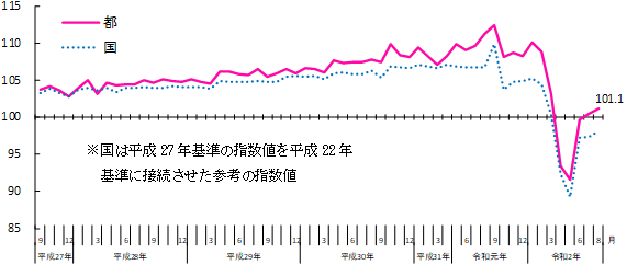 グラフの画像1