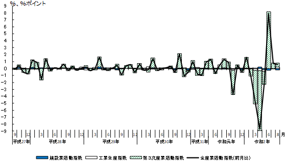 グラフの画像2