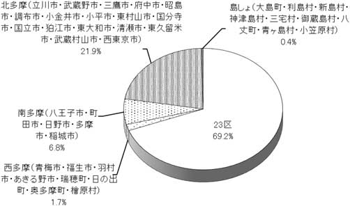 グラフの画像1