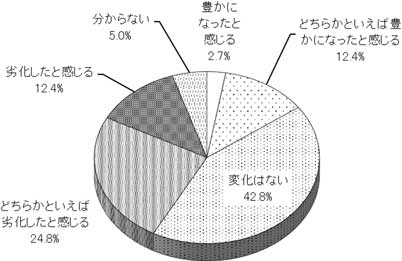 グラフの画像1