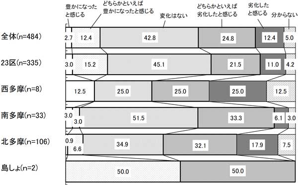 グラフの画像2