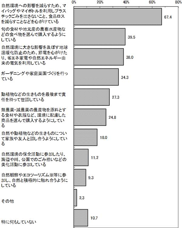 グラフの画像