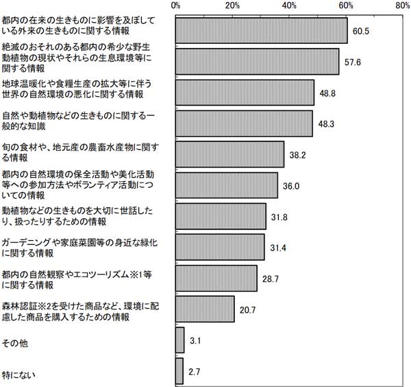 グラフの画像1