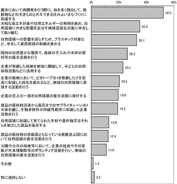 グラフの画像