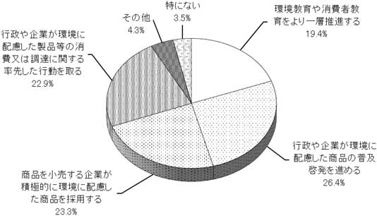 グラフの画像