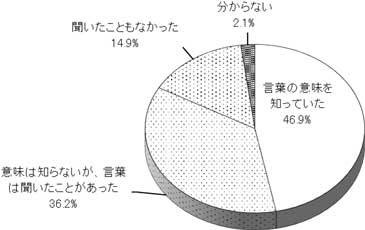 グラフの画像1