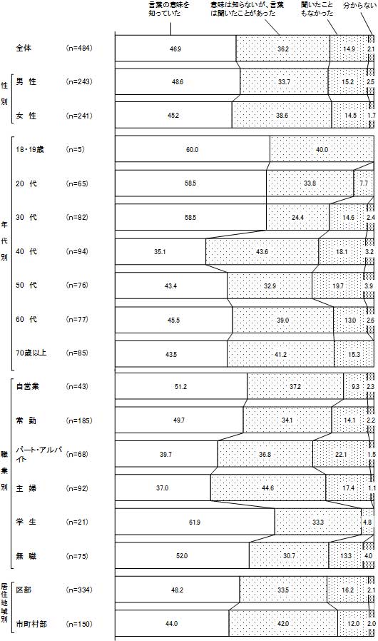 グラフの画像2