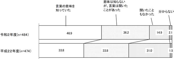 グラフの画像3