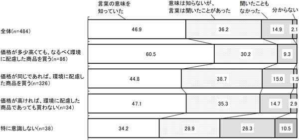 グラフの画像4