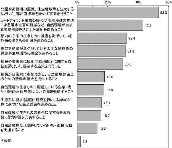 グラフの画像