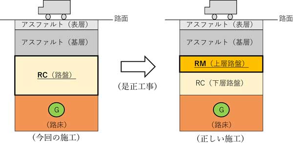 断面図のイメージ画像