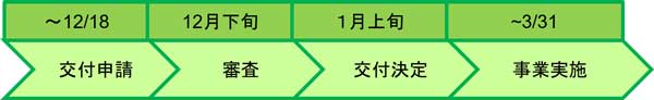 事業の流れの概要図