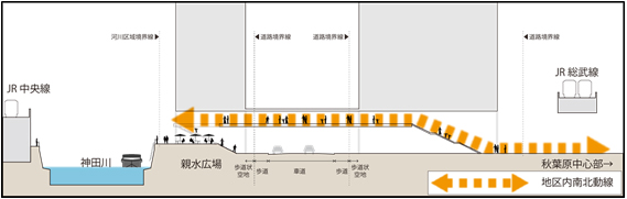 南北動線の画像