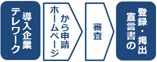 登録の流れのイメージ画像