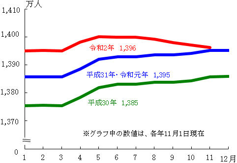 グラフの画像1