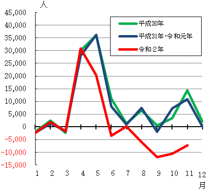 グラフの画像2