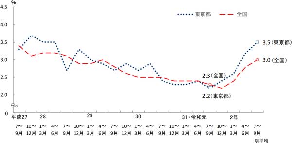 グラフの画像1