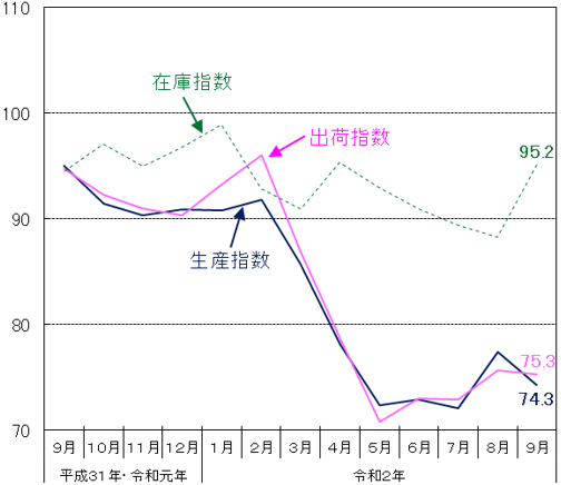 グラフの画像