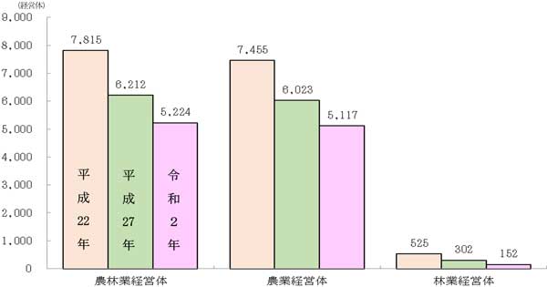 グラフの画像1