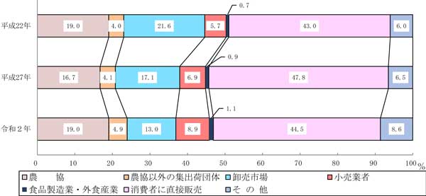 グラフの画像2