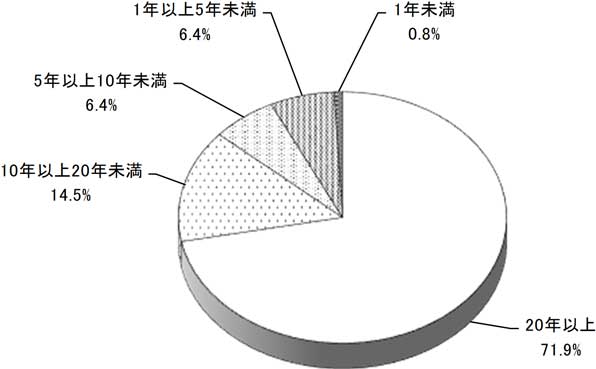 グラフの画像1