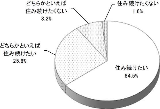 グラフの画像1