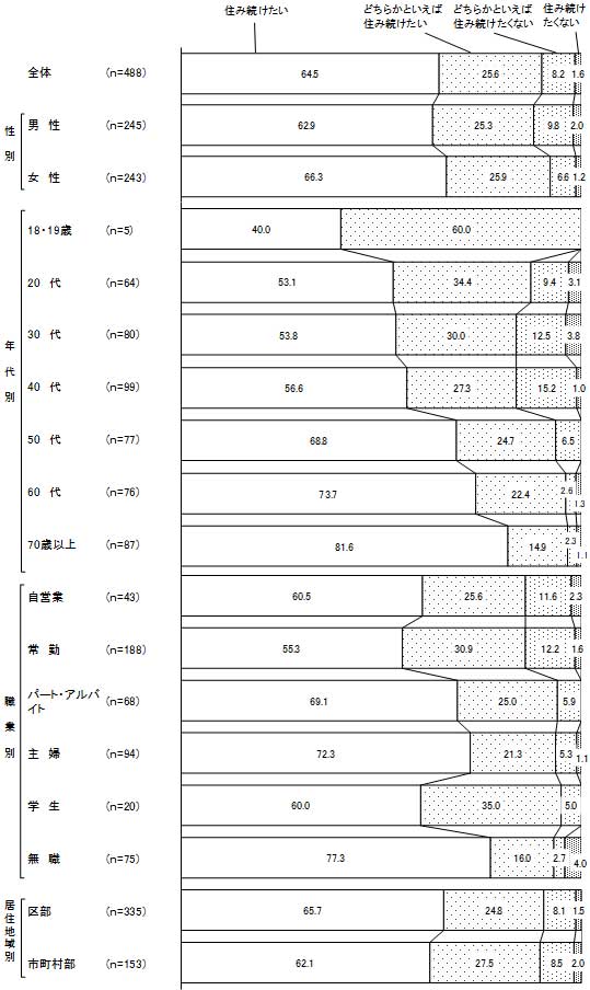 グラフの画像3