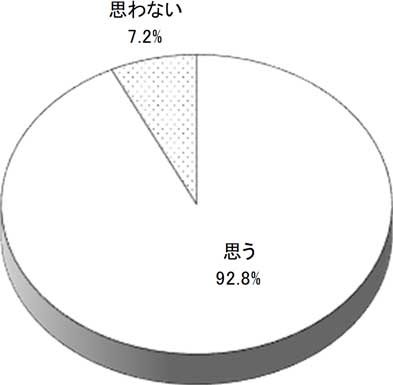 グラフの画像1