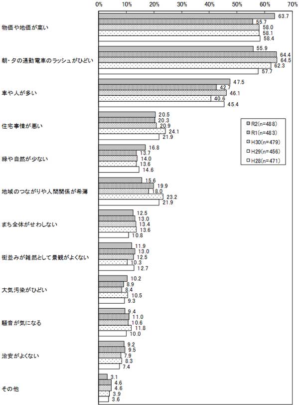 グラフの画像2