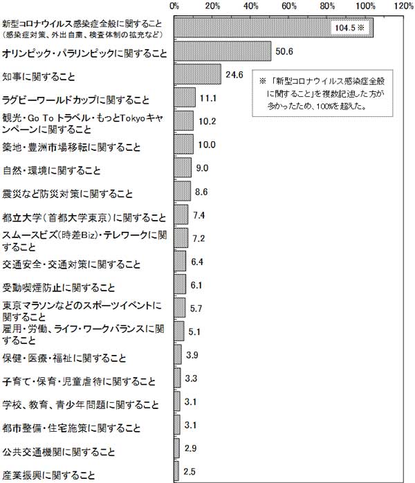 グラフの画像