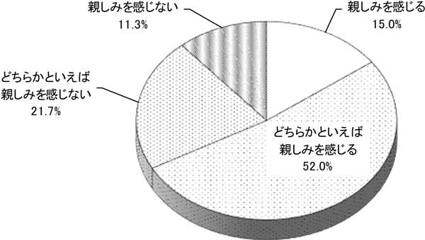 グラフの画像1