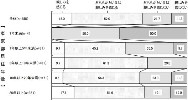 グラフの画像4