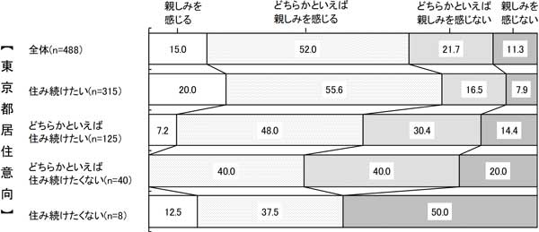 グラフの画像5