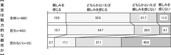 グラフの画像6