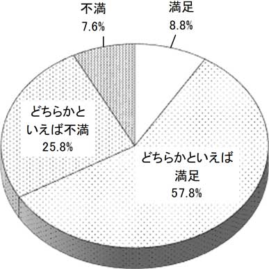 グラフの画像1