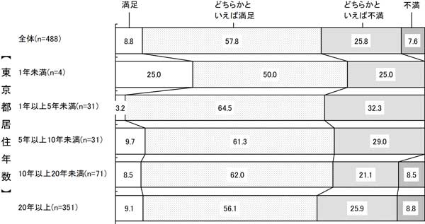 グラフの画像4