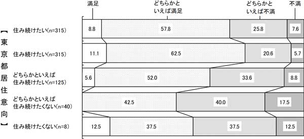 グラフの画像5