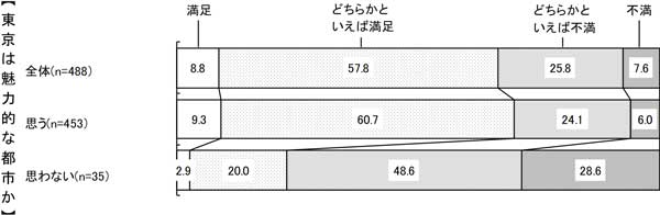 グラフの画像6