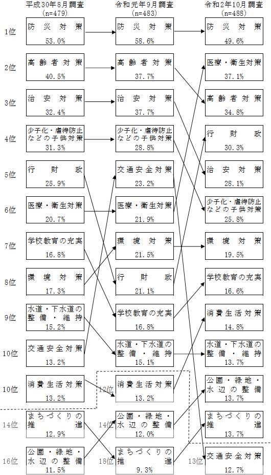 グラフの画像2