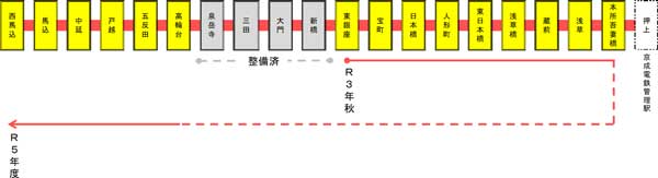 ホームドア設置予定の画像