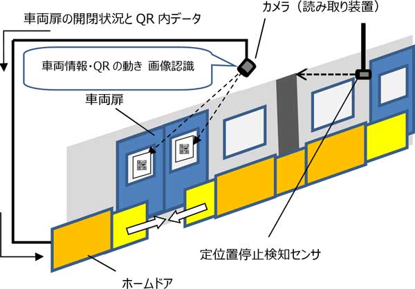 ホームドアシステム概要2