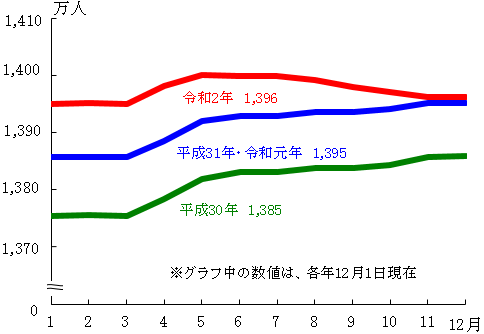 グラフの画像1