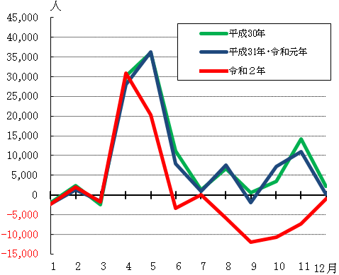 グラフの画像2