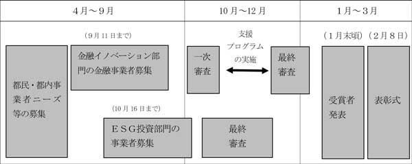 スケジュールの画像